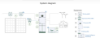 Diagram Tigo