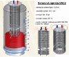 Obrázek Akumulační nádrž 5000l MT1, d1600 +DN32 