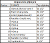 Obrázek Akumulační nádrž 500l KXT0, d650
