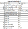 Obrázek Akumulační nádrž 300l KXT1, d550