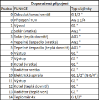 Obrázek Akumulační nádrž 500l MT2, d600 +DN32