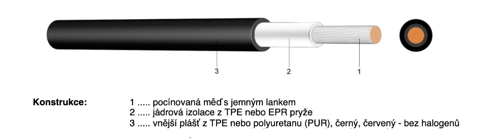 Solární kabel